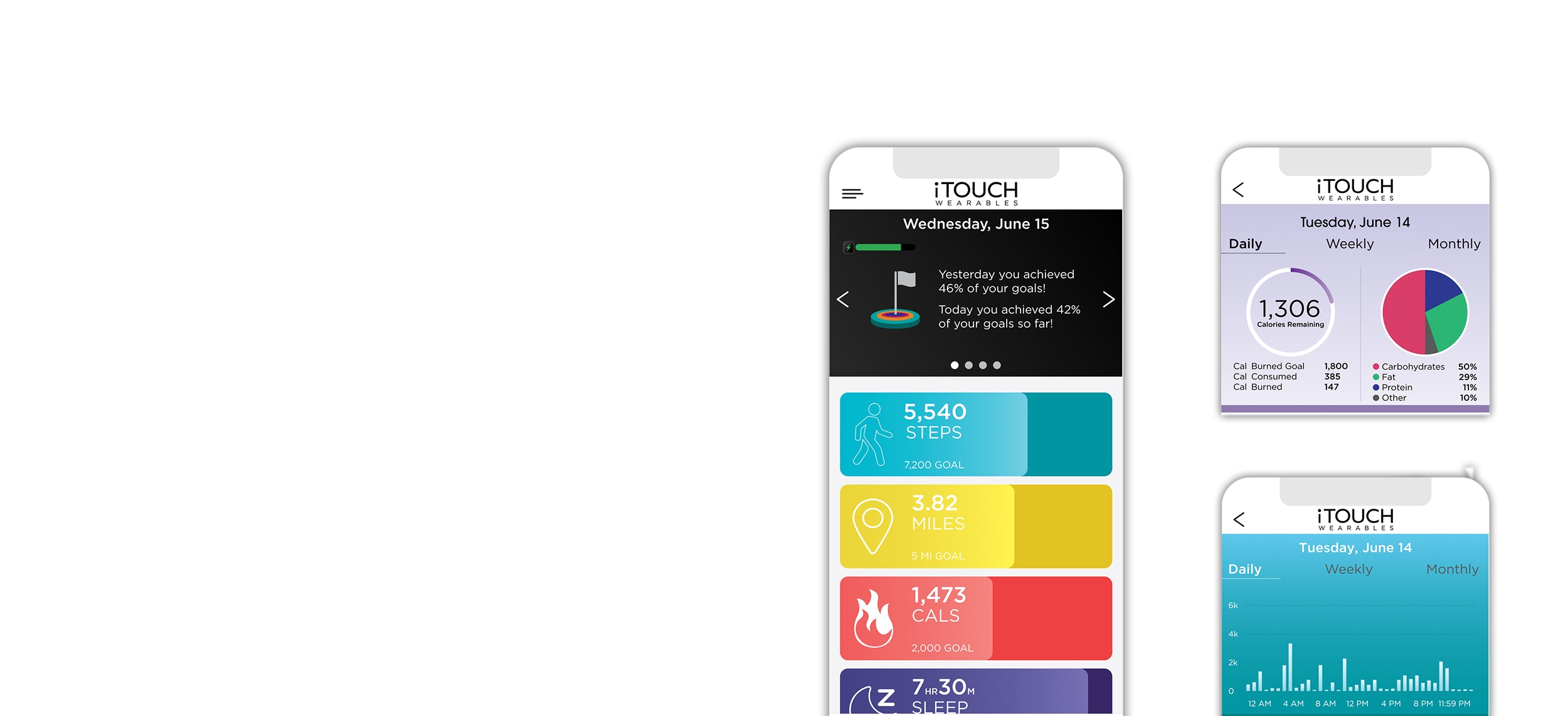 Itouch best sale wearable app