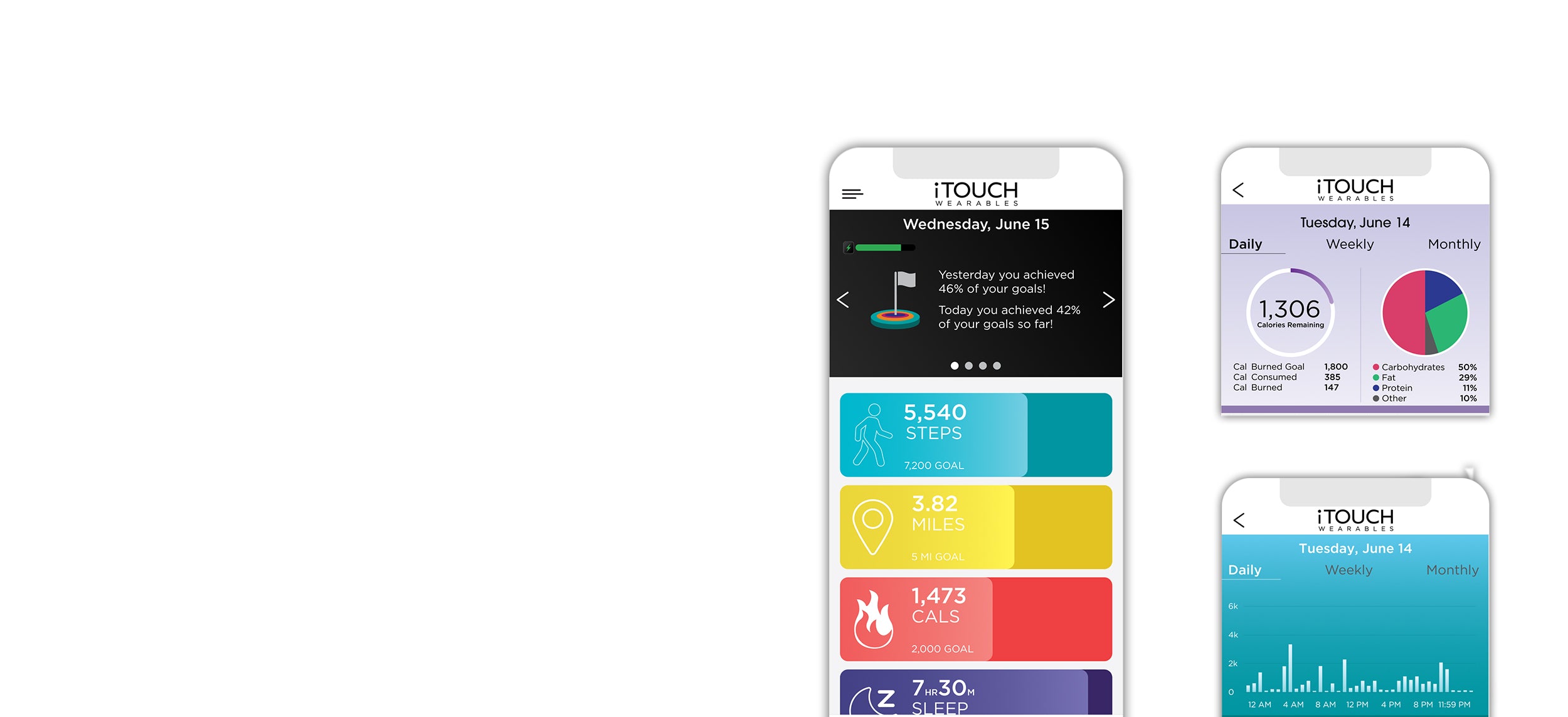 Easy to Use. The iTouch Wearables App